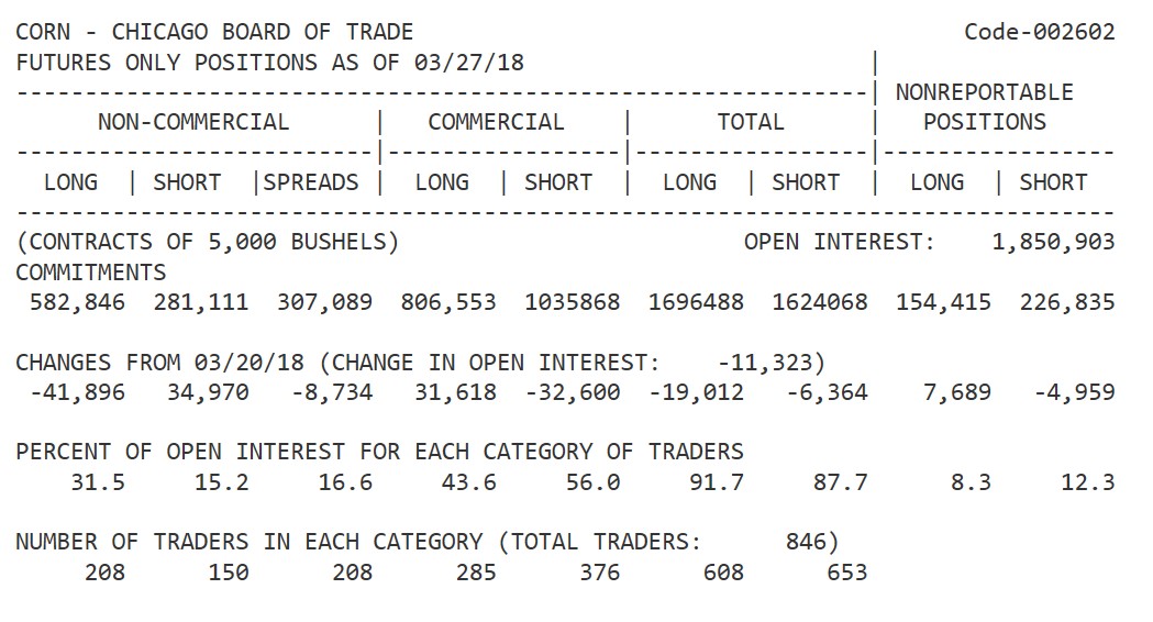 Cftc Cot Report