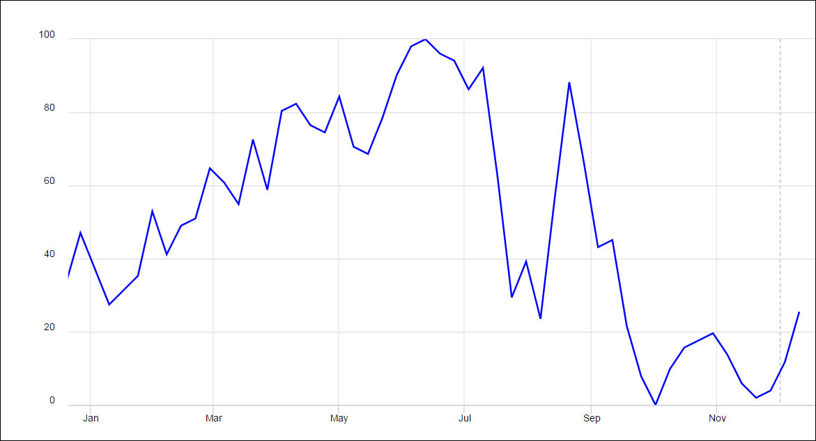 Seasonal Chart edited